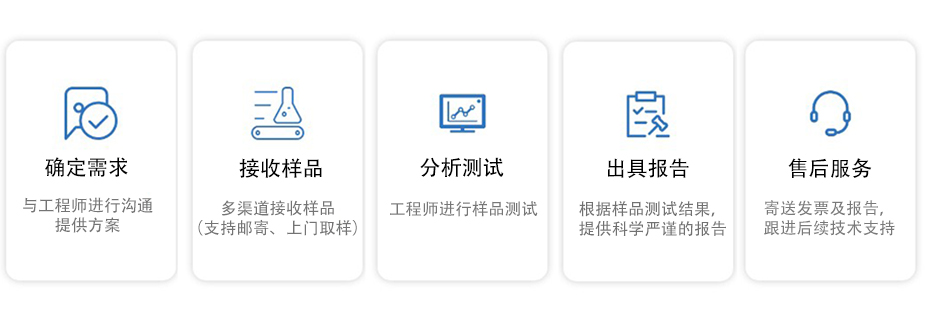 检测流程 检测流程