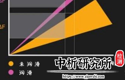 摩擦系数测试