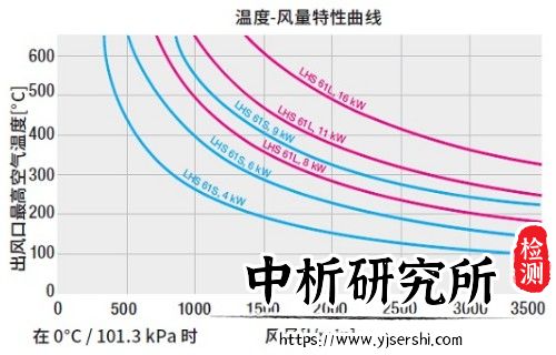 气流曲线测试