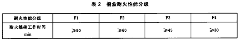 电缆槽盒防火试验