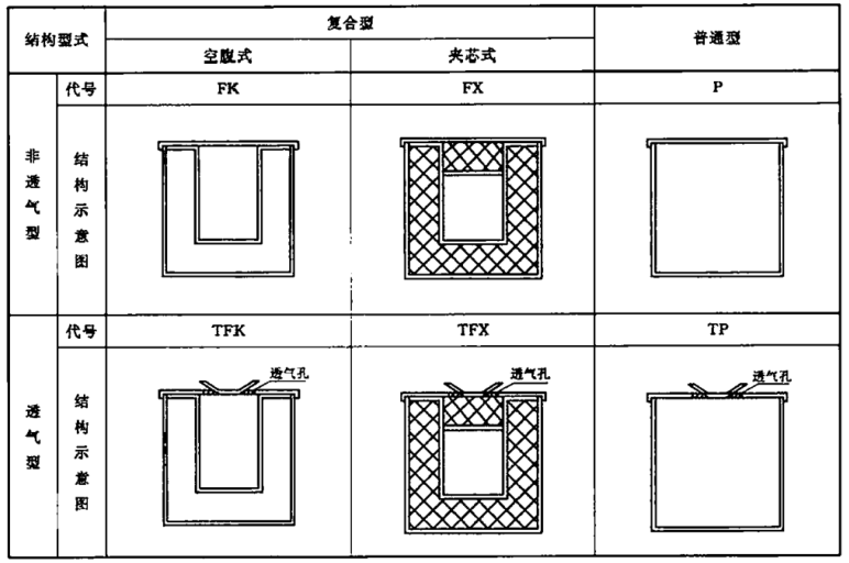 电缆槽盒防火试验