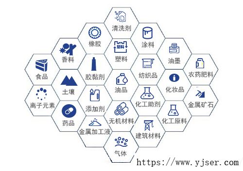 改良剂检测